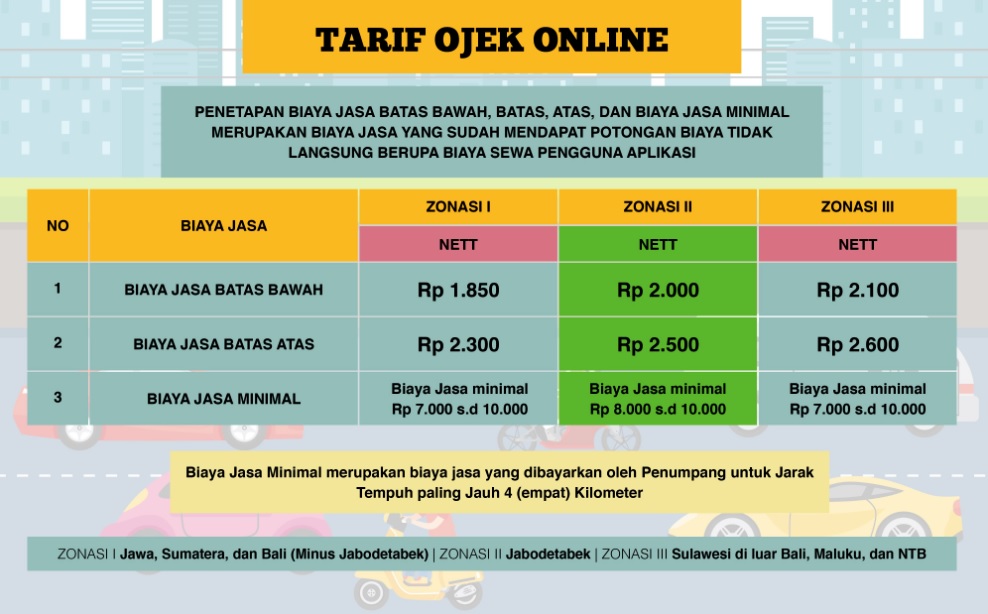 Berlaku 9 Agustus, Ini Daftar Lengkap Tarif Baru Grab & Gojek KASKUS