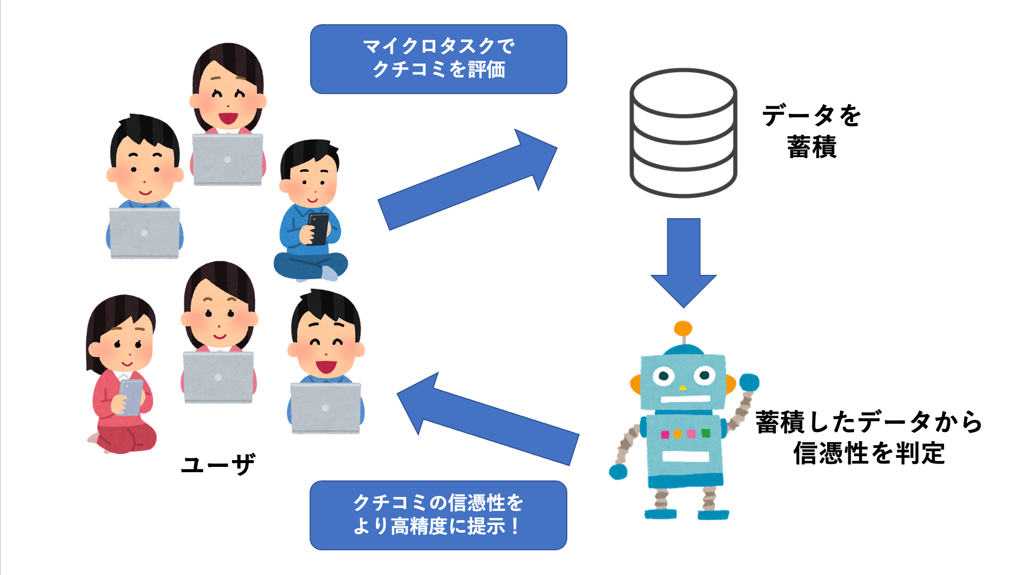 文章に着目した化粧品クチコミの信憑性評価軸の検討 明治大学 中村聡史研究室 論文レポジトリ