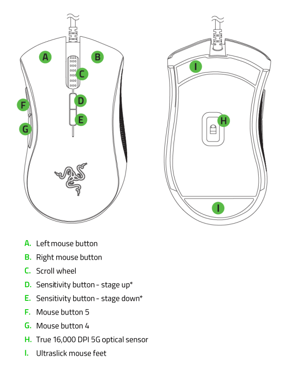 Razer DeathAdder Elite RZ0102010 Support