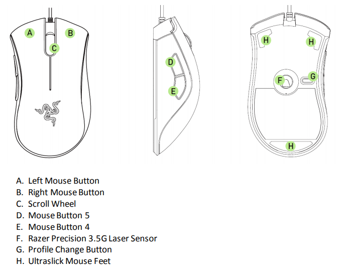Razer DeathAdder LeftHand Edition RZ0100151 Support