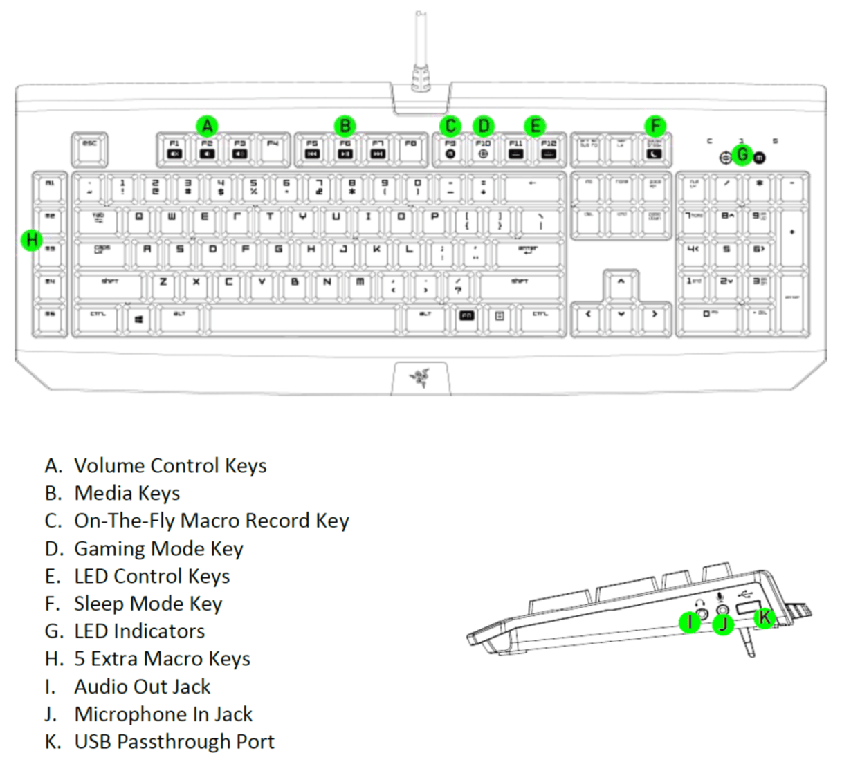 Razer BlackWidow 2014 Support