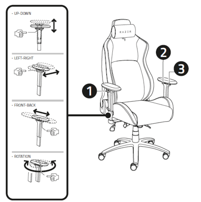 Features and functionalities of the Razer Iskur gaming chair and how to use them