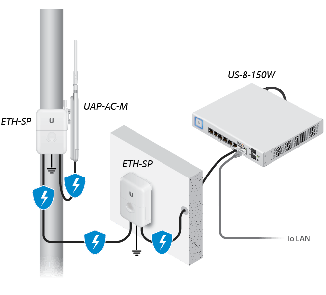 Uap-Ac-M Quick Start Guide