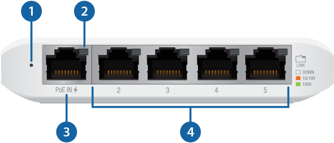Usw-Flex-Mini Quick Start Guide