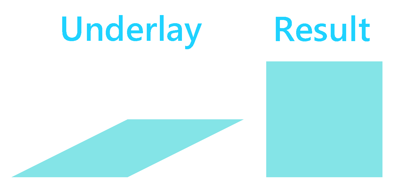 Unity Understanding Overlays and Underlays VIVE OpenXR Developer