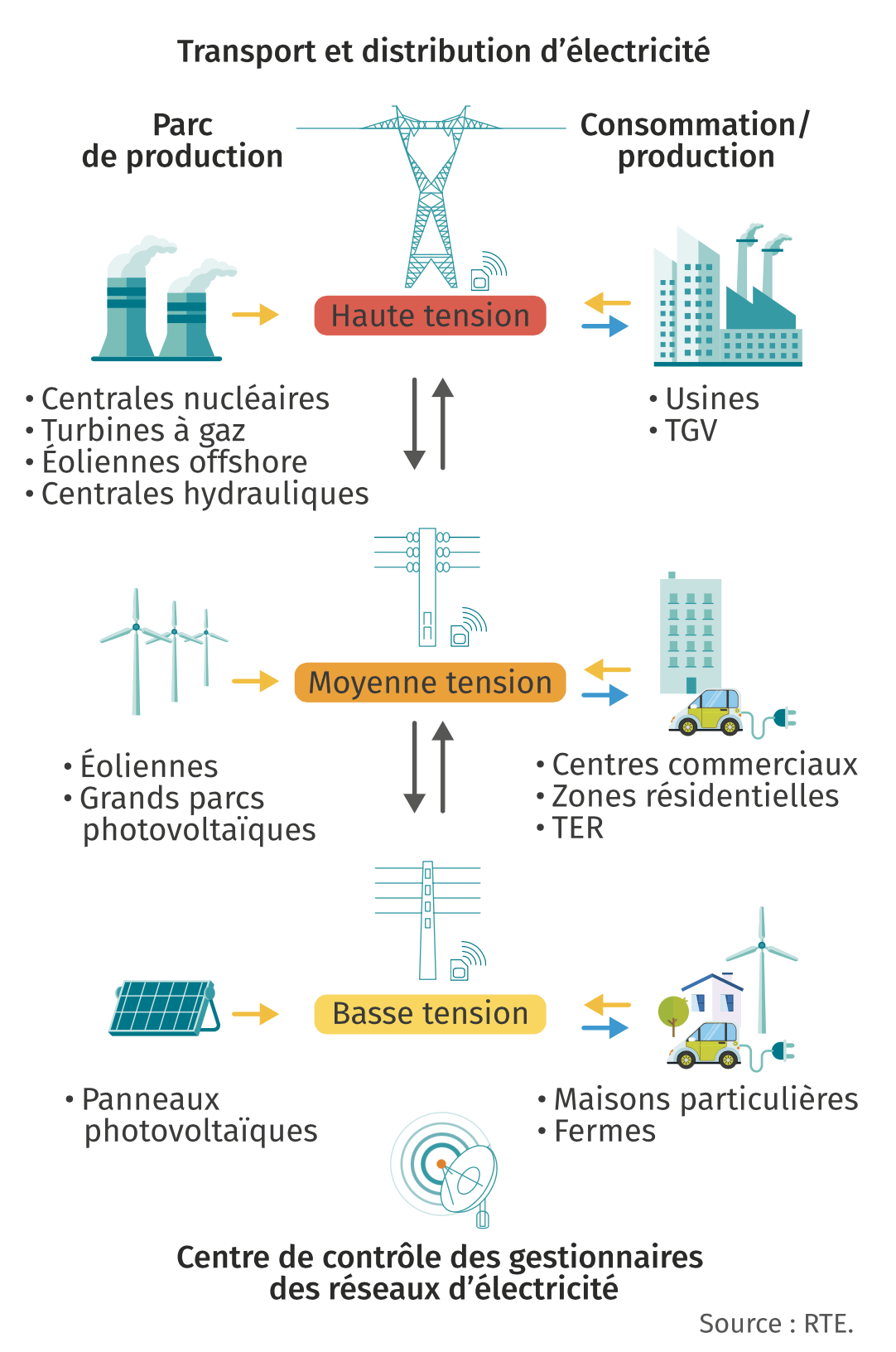 Exercice Corrigé Optimisation Du Transport De L électricité La Galerie