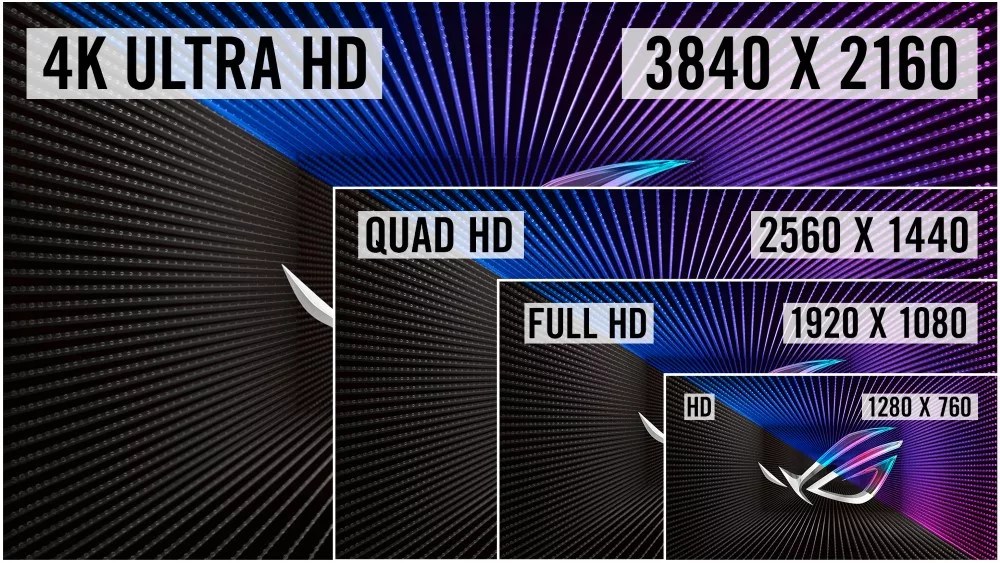 Welche Bildschirmauflösung passt zu dir? 2K, 4K, FHD, WQHD oder UHD
