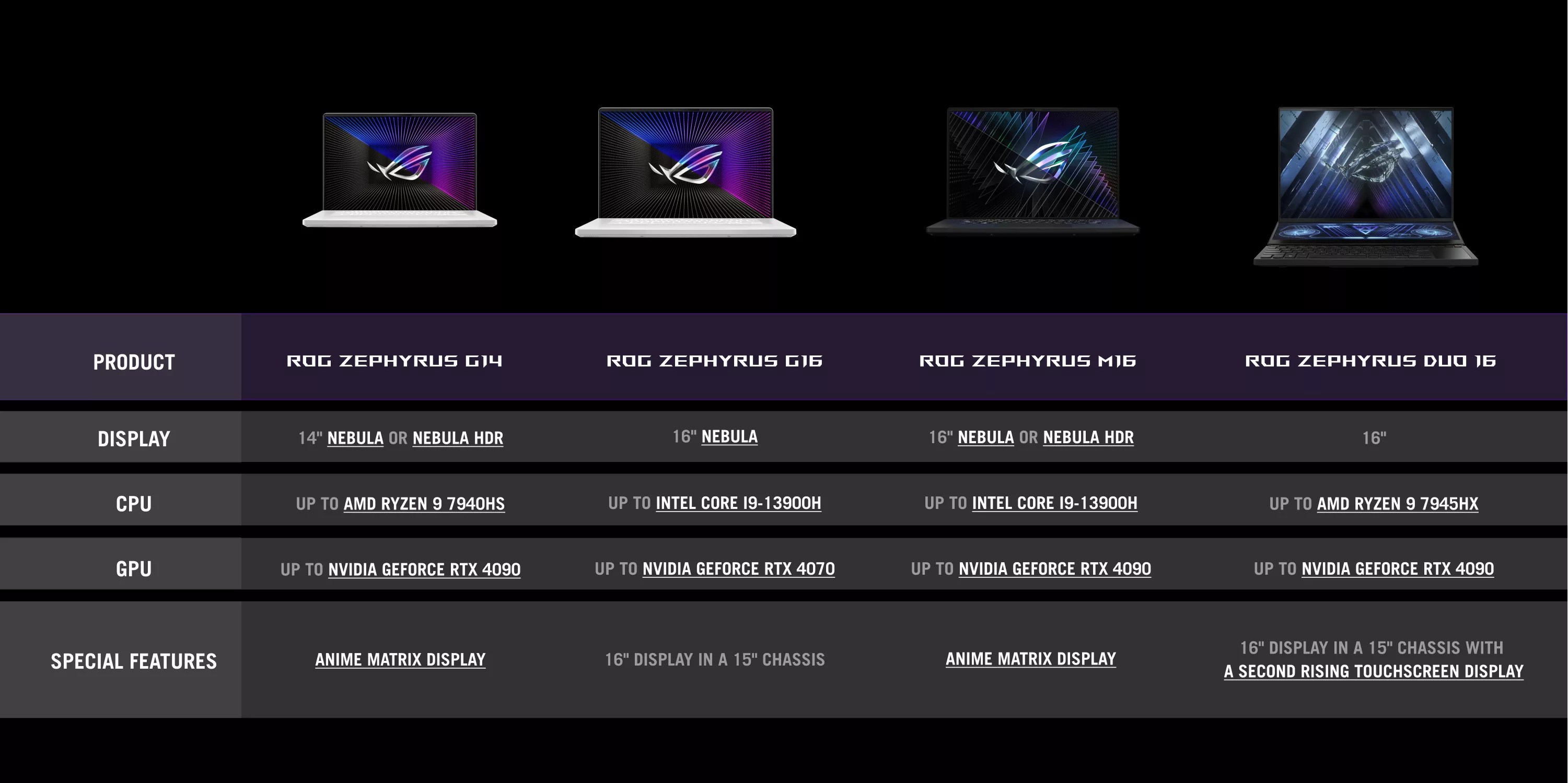 Zephyrus G14 vs G16 vs M16 vs Duo 16 What's the difference between ROG