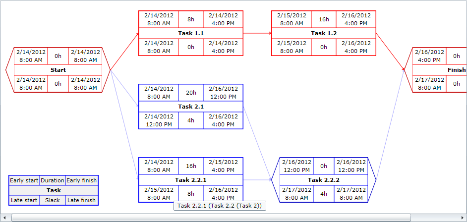 [DIAGRAM] Microsoft Project Save Network Diagram Image - MYDIAGRAM.ONLINE