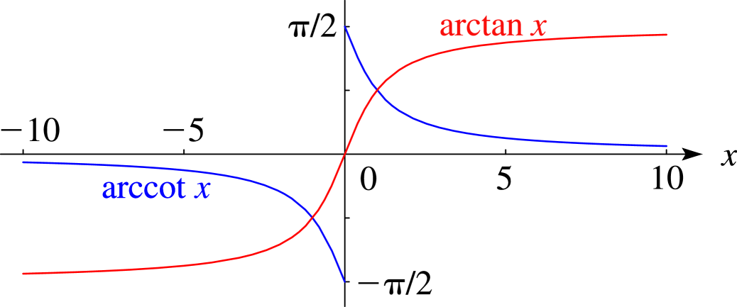DLMF 4.15.4 arctan⁡x and arccot⁡x.