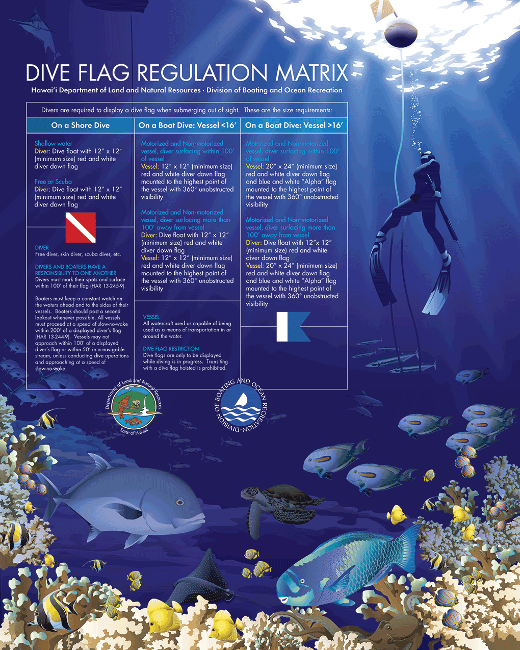 Division of Boating and Ocean Recreation Boating Safety Education