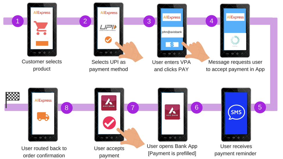 UPI: tap into the fastest growing payment method in India - dLocal