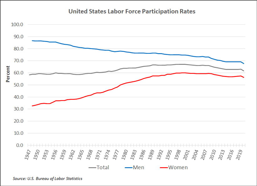 Labor Market Information Center Labor Market Overview