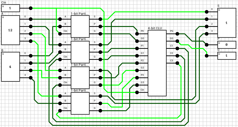 16-bit adders · DLS Blog