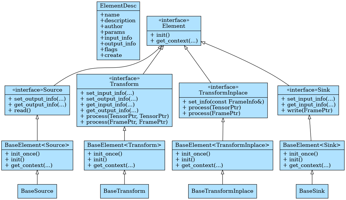② C++ elements — Intel® Deep Learning Streamer (Intel® DL Streamer