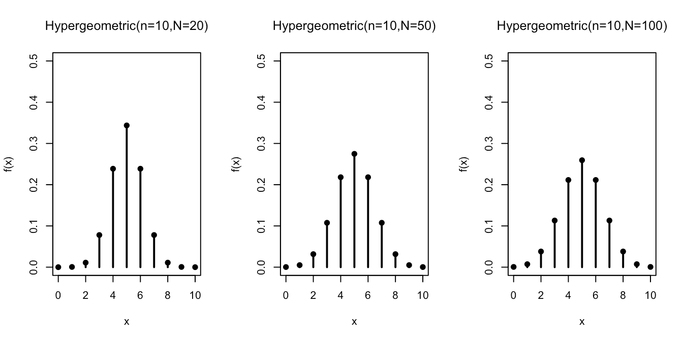 Lesson 12 Hypergeometric Distribution Introduction to Probability
