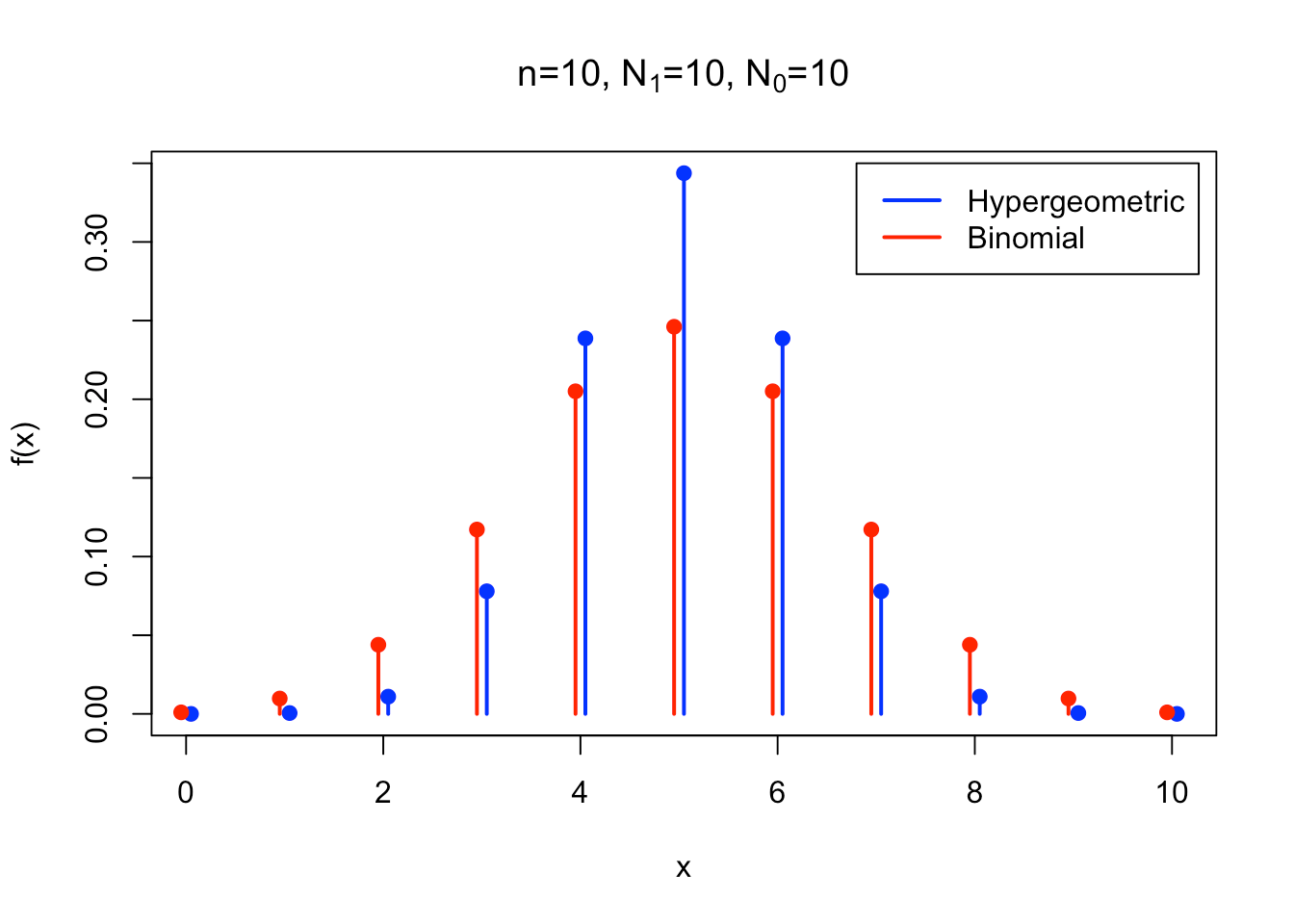 Lesson 30 Properties of Covariance Introduction to Probability