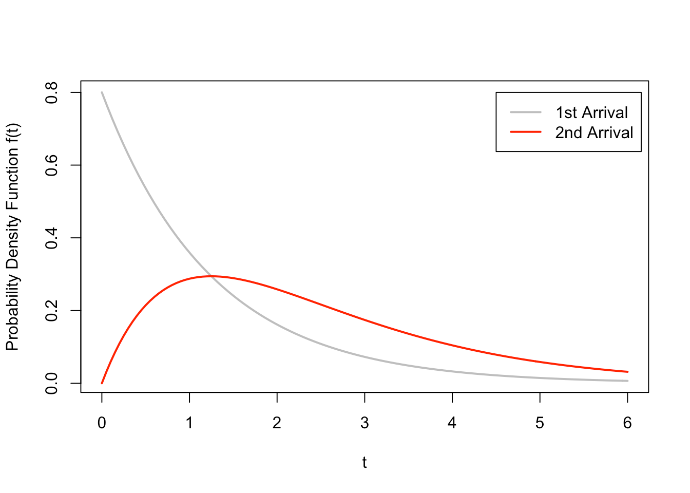 Lesson 45 Sums of Continuous Random Variables Introduction to Probability