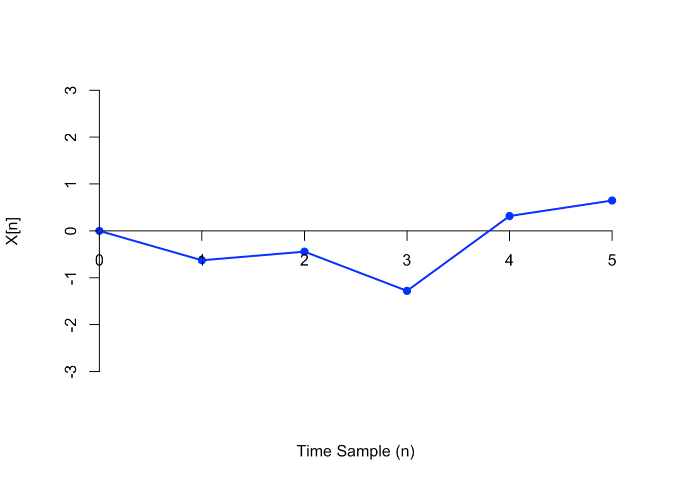 Lesson 47 Random Processes Introduction to Probability