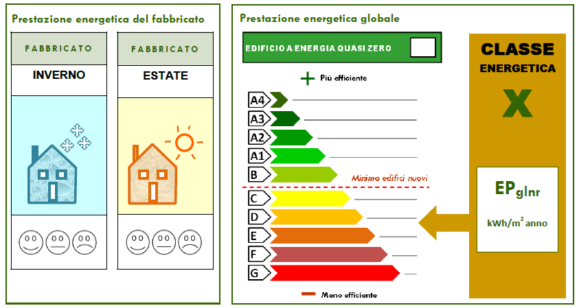 Corso Caso Studio Cened 2.0 Elearning 449_x_843_png