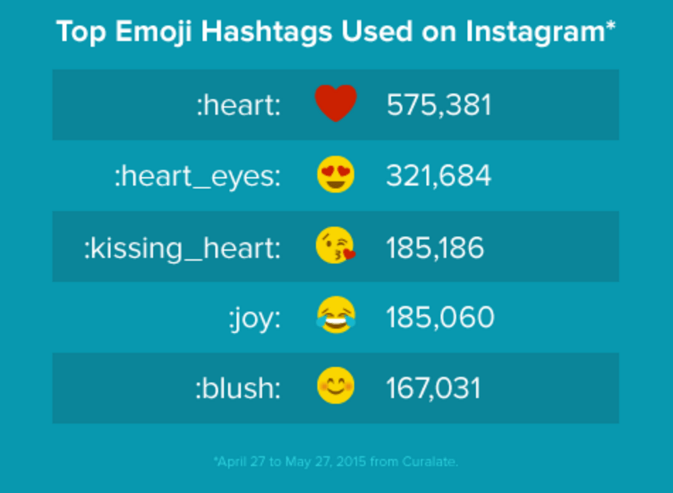 Ultimate Guide to Emoji Meanings and How to Use Them in Social Media