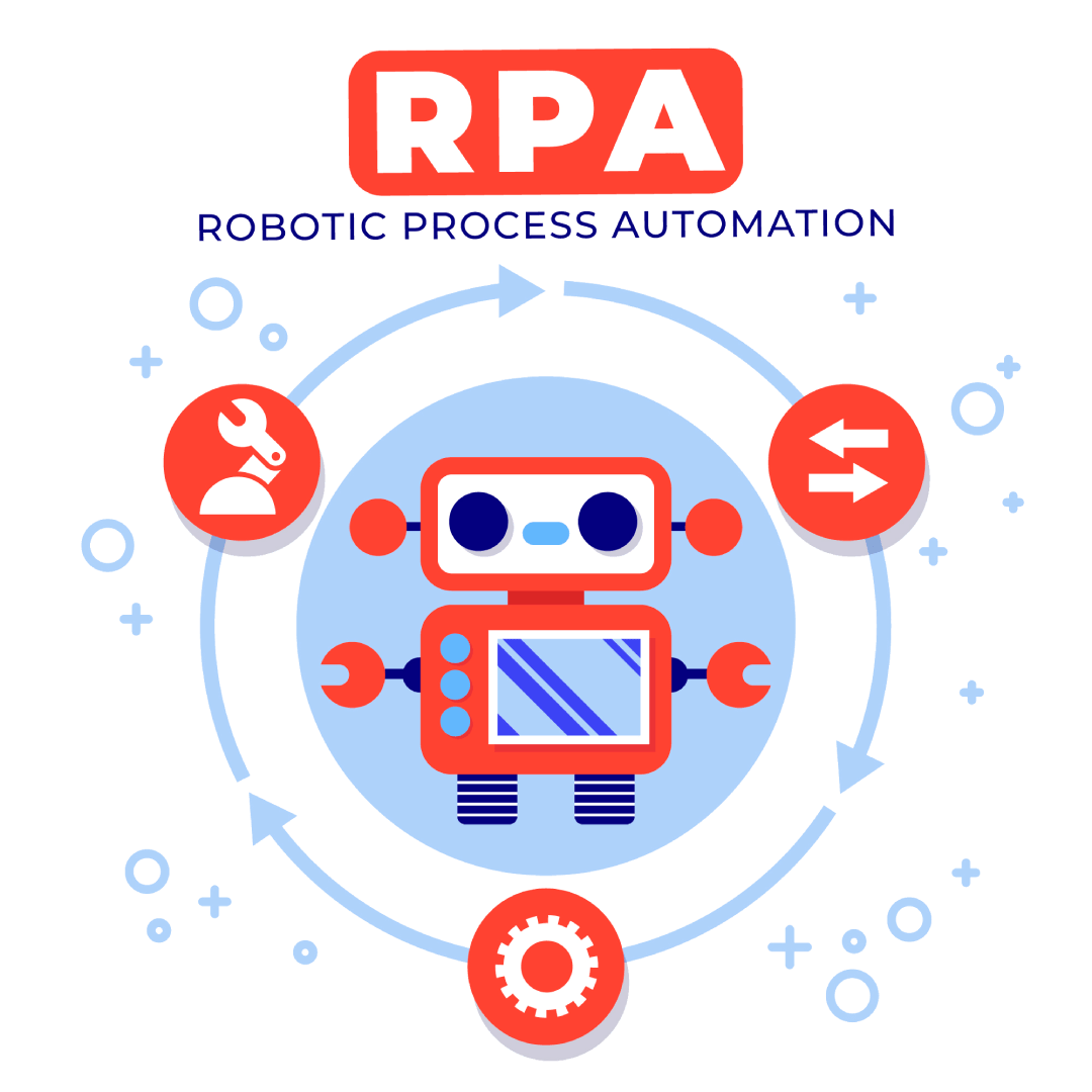 Robotic Process Automation DLV Solutions