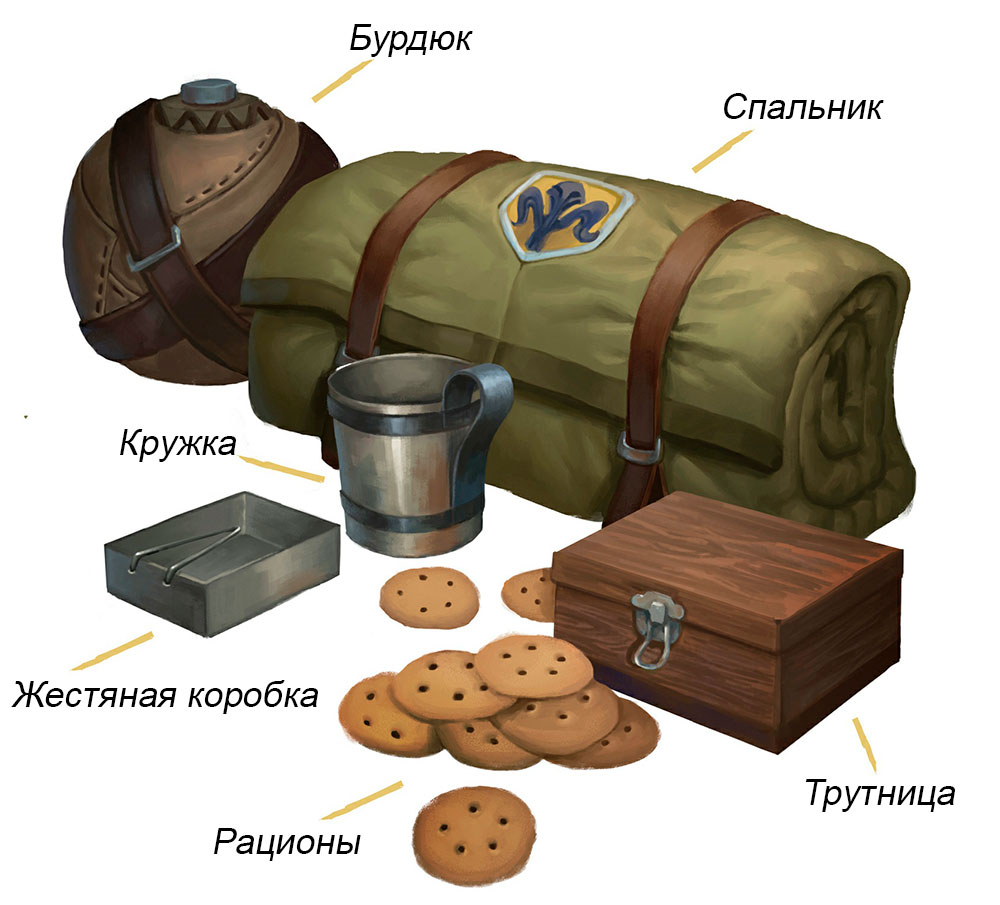 Набор путешественника (Explorer’s Pack) Товары и снаряжение