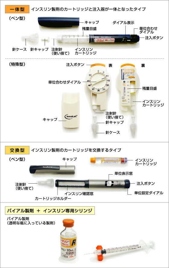 糖尿病の治療薬－第8回 インスリン療法－その3｜糖尿病特集サイト メディマグ