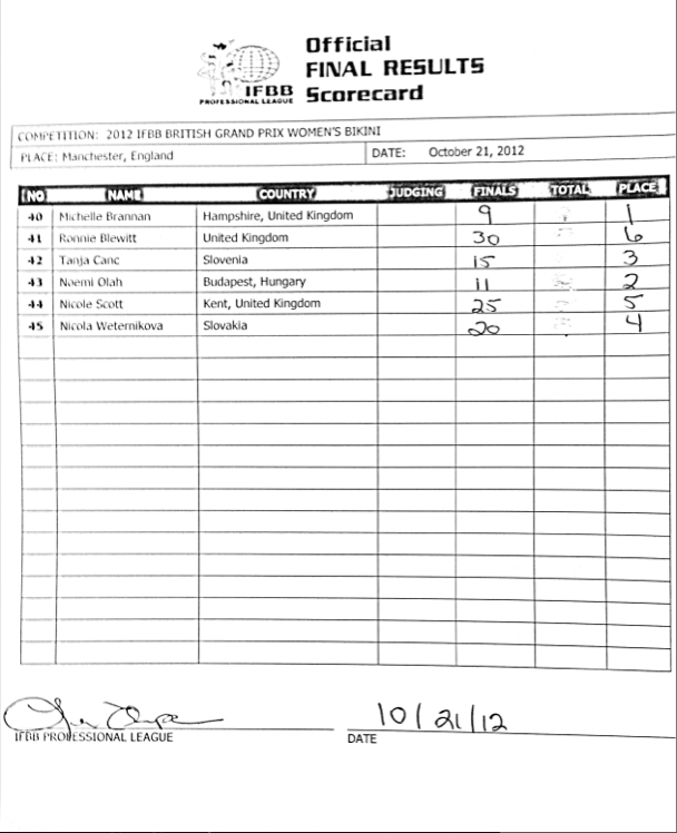 2012 IFBB British Grand Prix Final Report NPC News Online