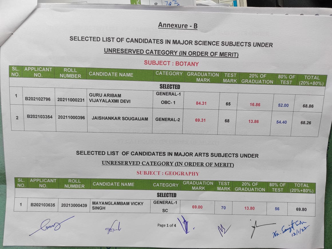 B.ED. 2ND SELECTED LIST, 202123 SESSION RESULT DECLARED. D.M. College of Teacher Education