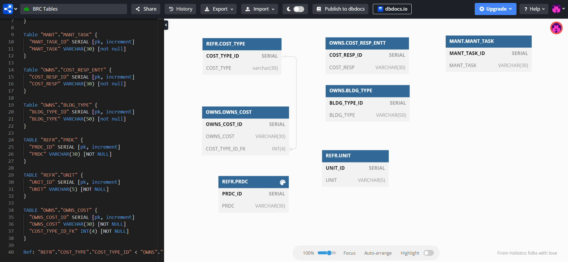 Draw database diagrams with BDdiagram – DM.data.management