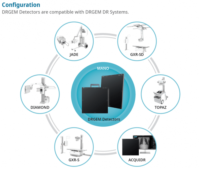 ACQUIDR DR Upgrade Solution Brand DRGEM Corporation, Korea Dmebd
