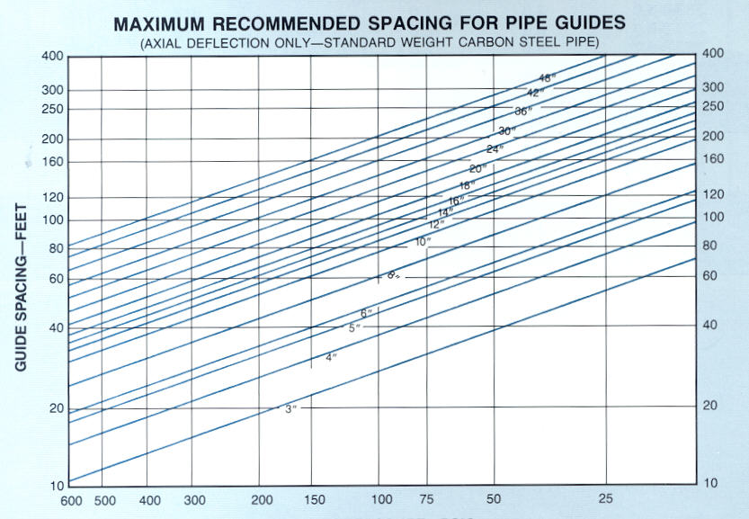 Pipe Spacing Chart A Visual Reference of Charts Chart Master