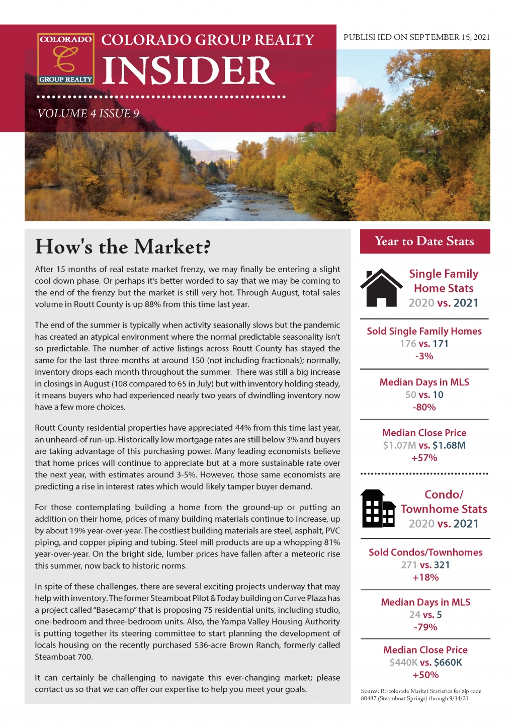 Steamboat Springs Real Estate Colorado Group Realty Insider