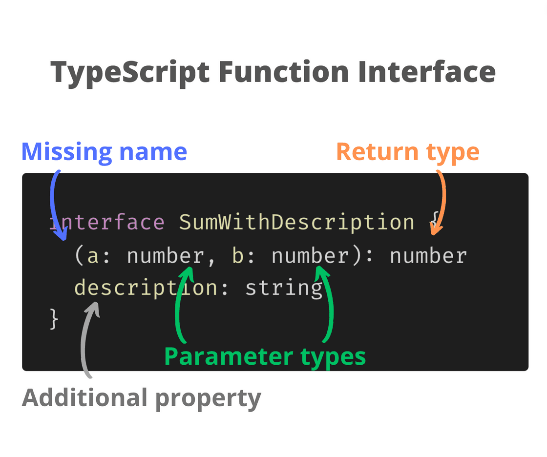 TypeScript Function Types A Beginner's Guide