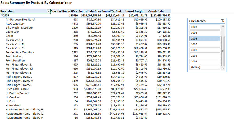 Excel Pivot Table Calculated Field If Statement statistics using