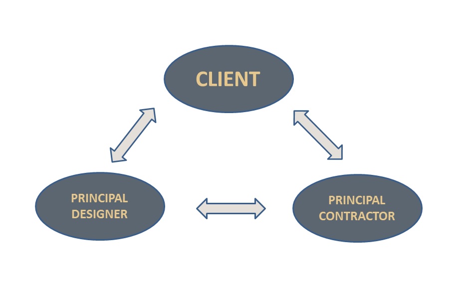 Architectural Consultancy Tunridge Wells, Kent DMP