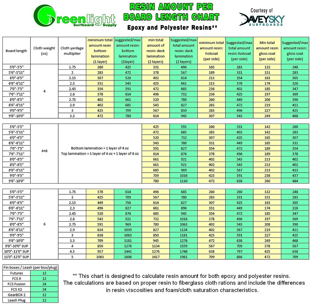 Green light epoxy resin chart in grams General Discussion SWAYLOCKS