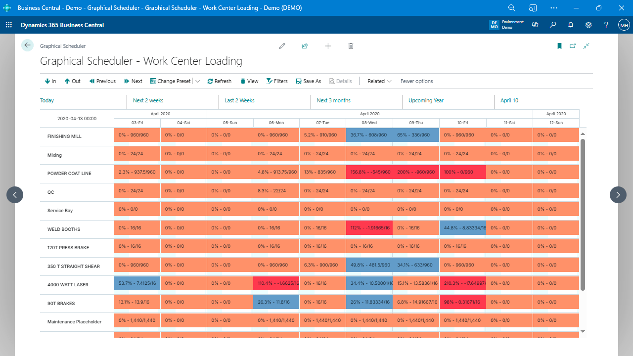Visual Scheduling in Business Central Without the Complexity(03)