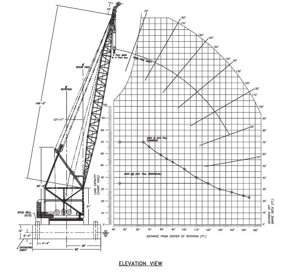 Cranes on Ships Introduction to Crane Integration DMS Marine Consultant