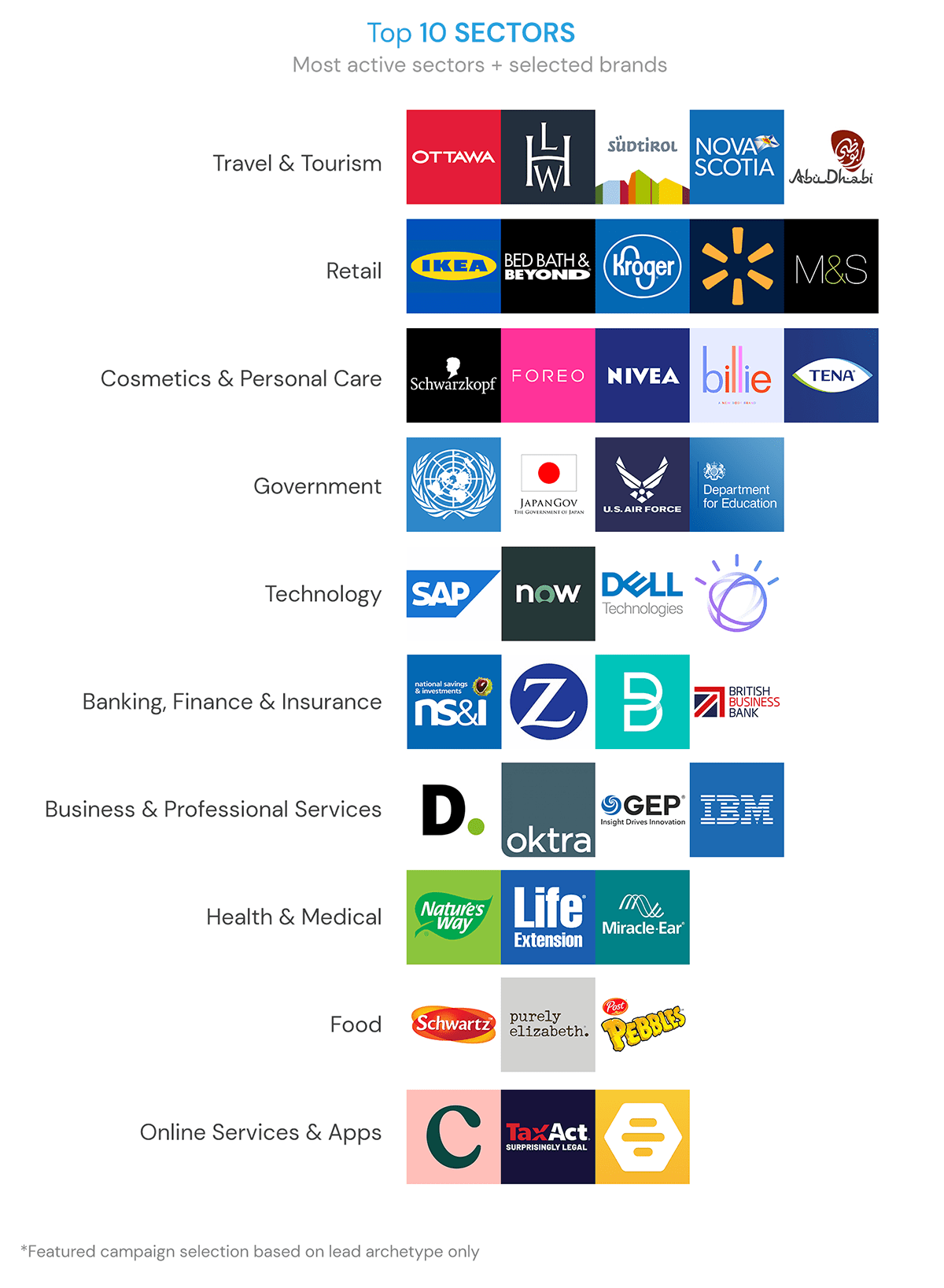 Topsectors DM Squared