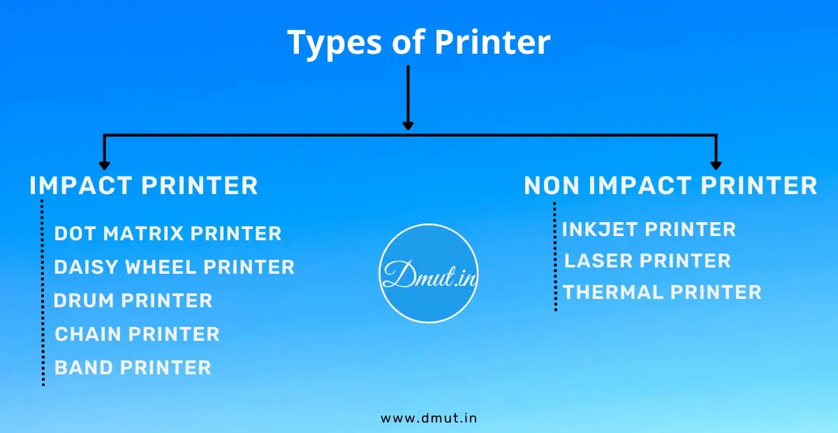 Printer kya hai What is Printer in hindi Dmut.in