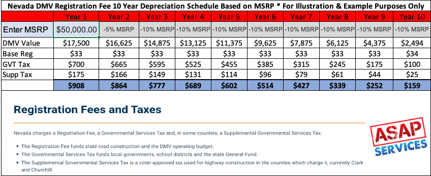 Vehicle Registration Fees Calculator Nevada - ASAP Services