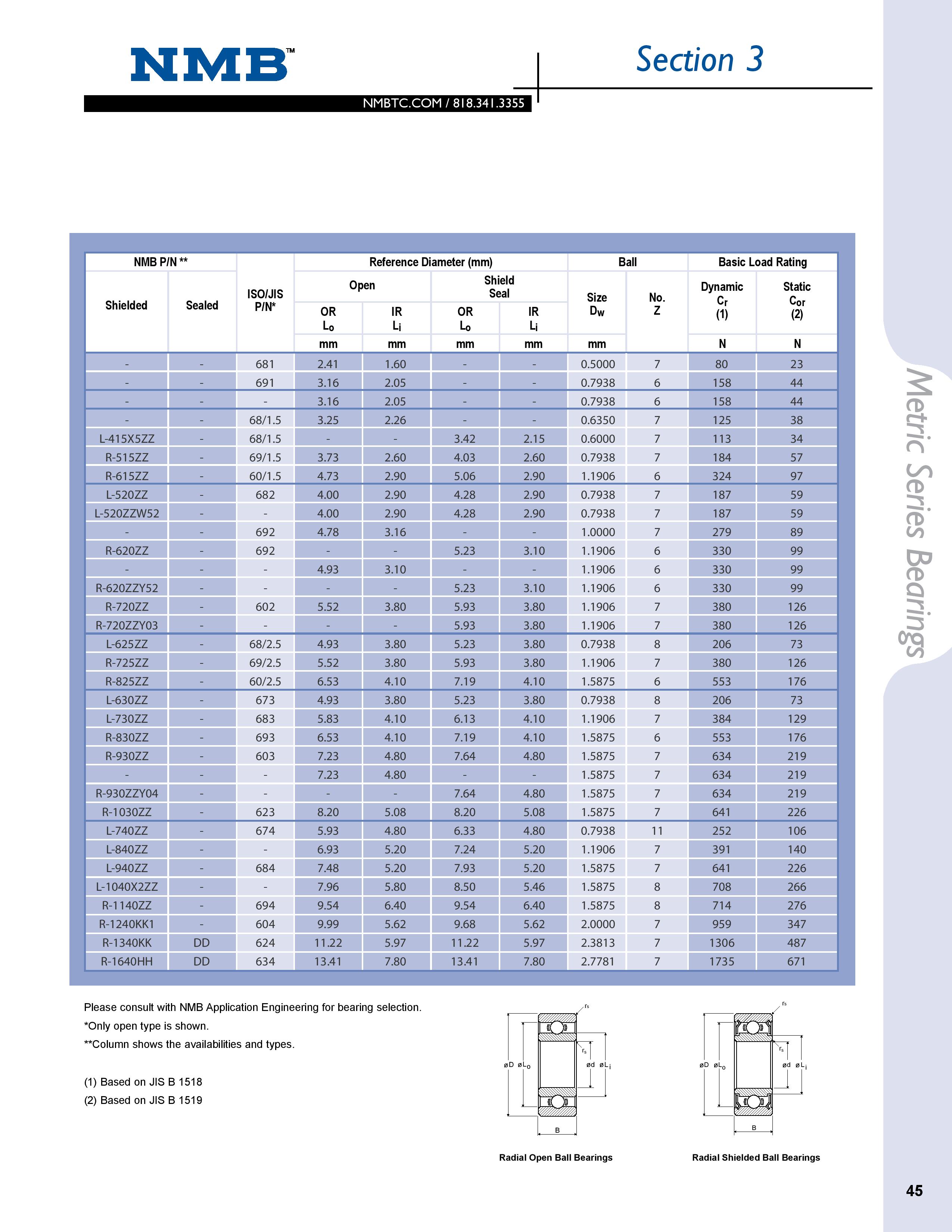 NMB 4x9x4mm DDL940ZZ Stainless Bearing Pipat Dental ซ่อมหัวกรอฟันทุก