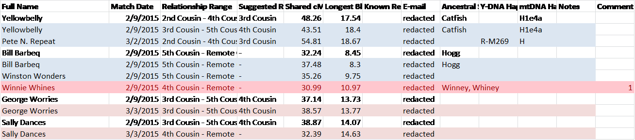 Parent Child Non Matching Autosomal DNA Segments DNAeXplained Genetic Genealogy