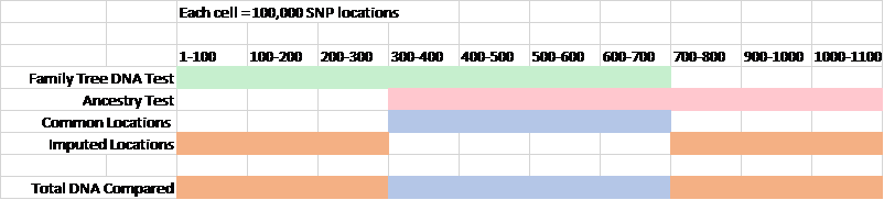 autosomal dna transfers which