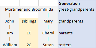 dnaexplained