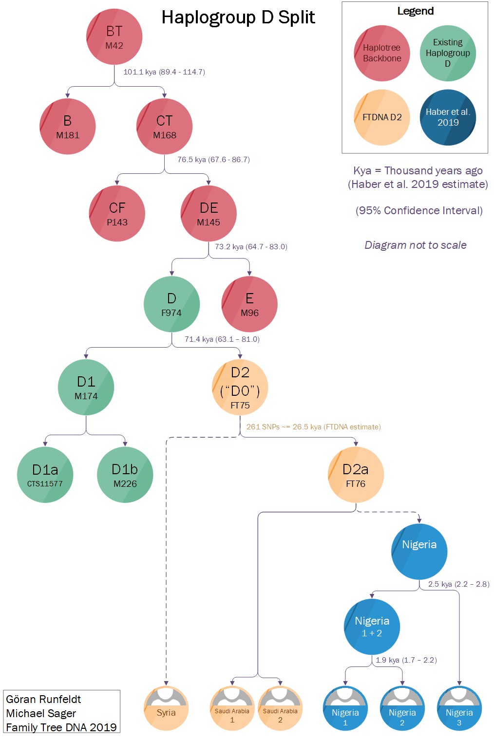 Haplogroup-D-Family-Tree-DNA-diagram.png