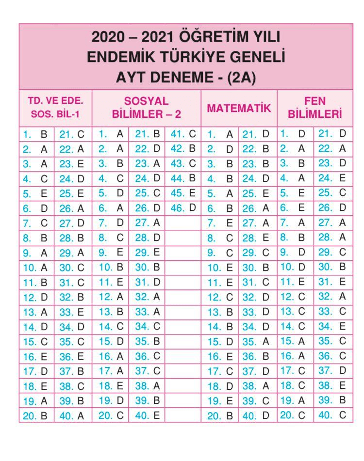 Endemik TYT AYT Cevap Anahtarı DNA Eğitim