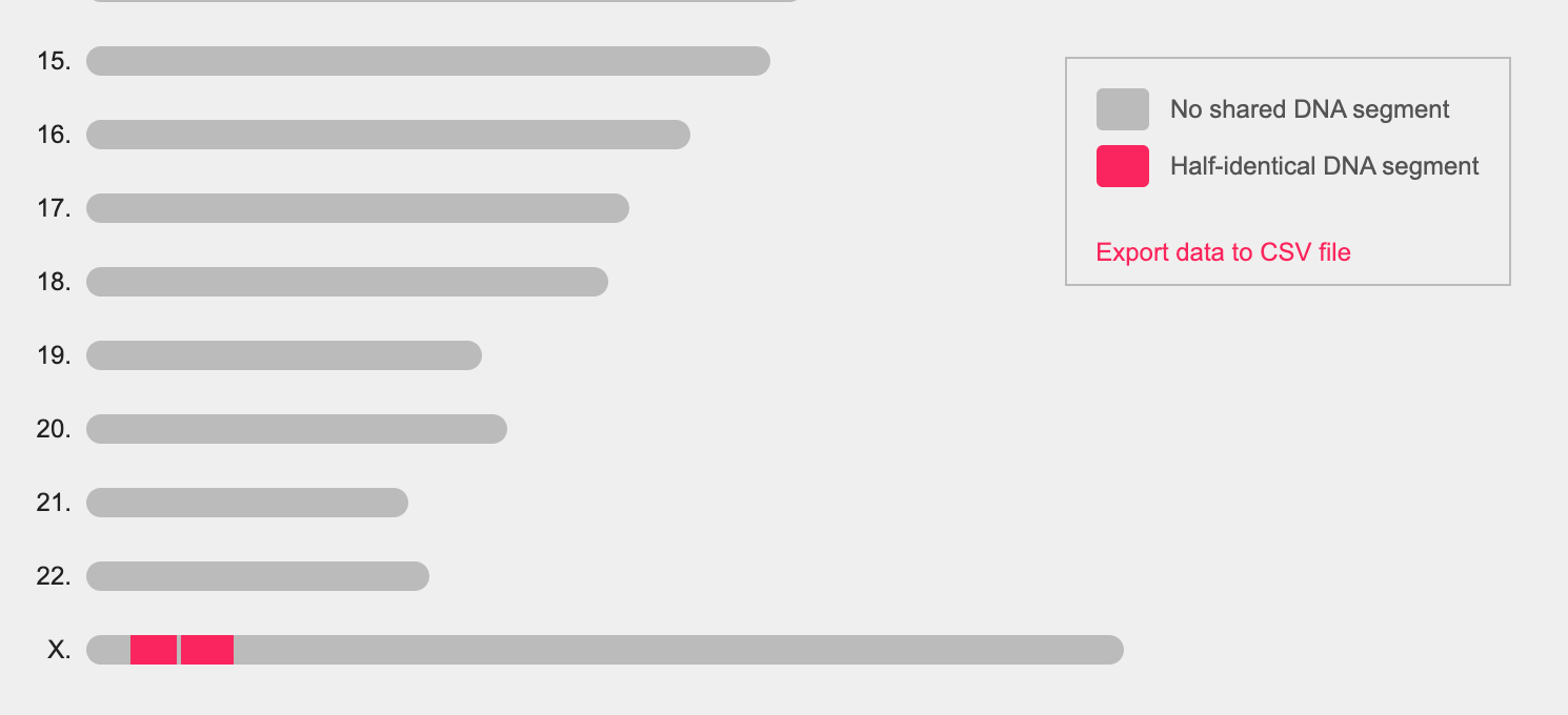 DNA Painter Help and advice on how to use this site